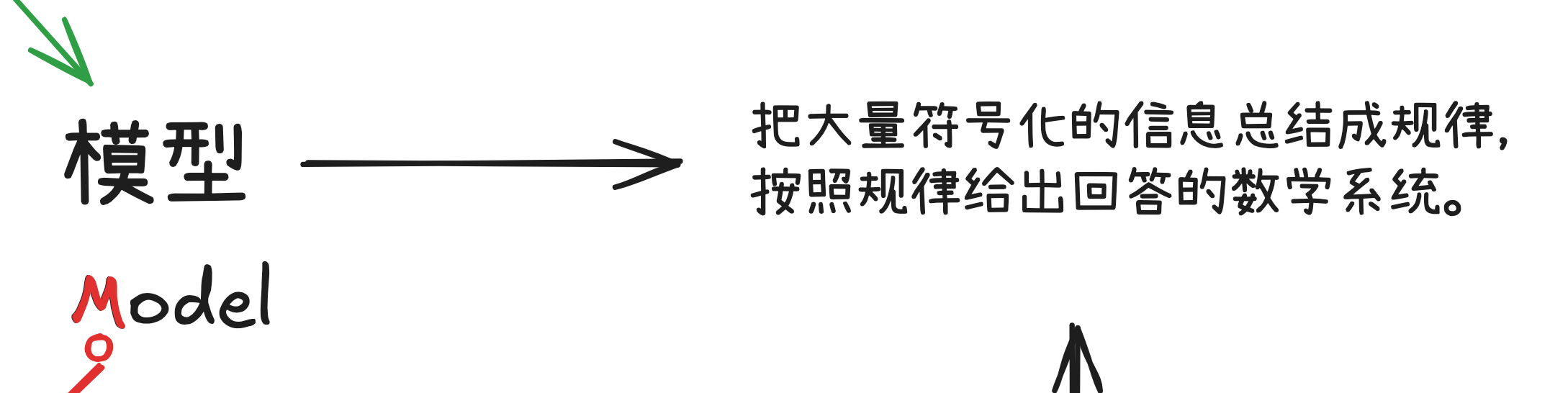 笔记配图