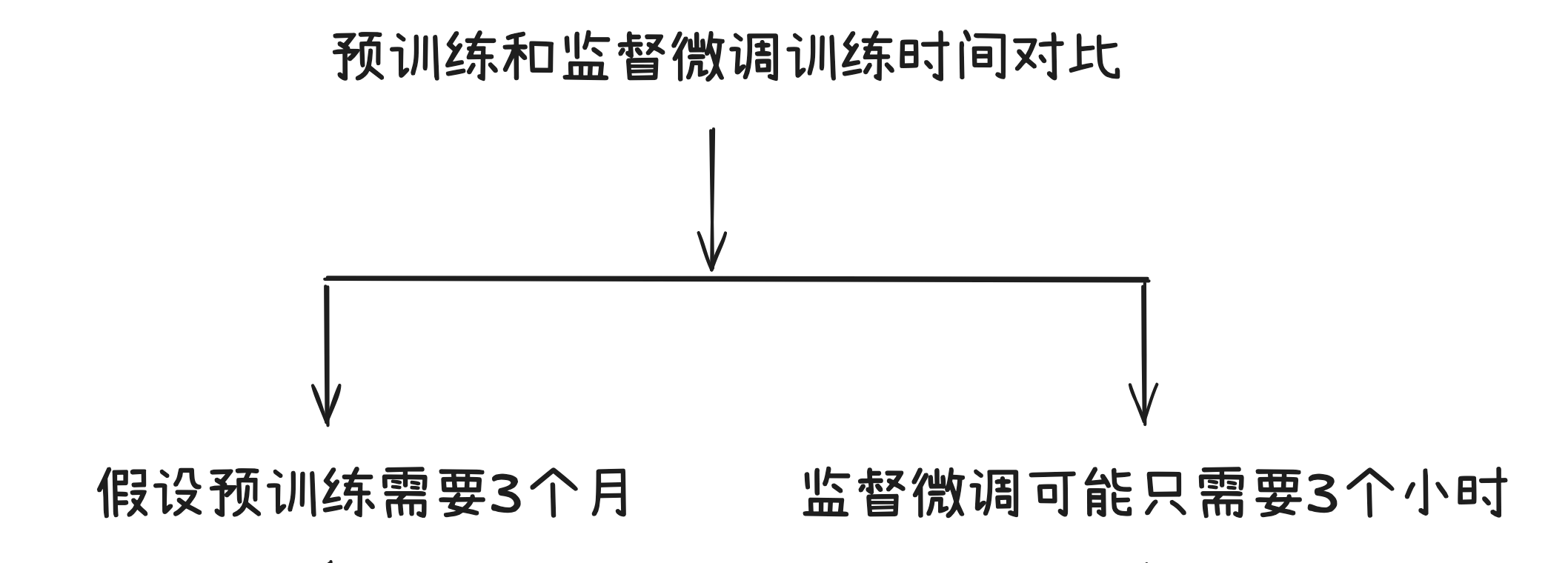 笔记配图
