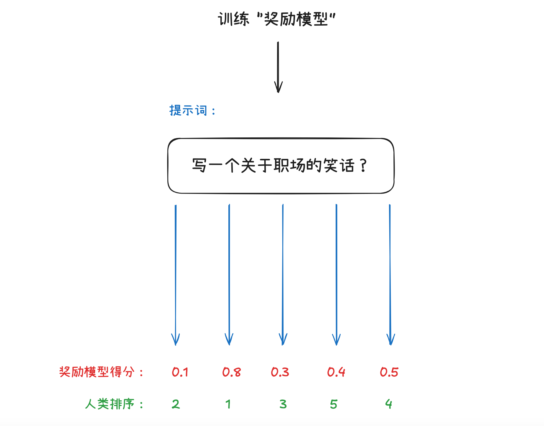 笔记配图