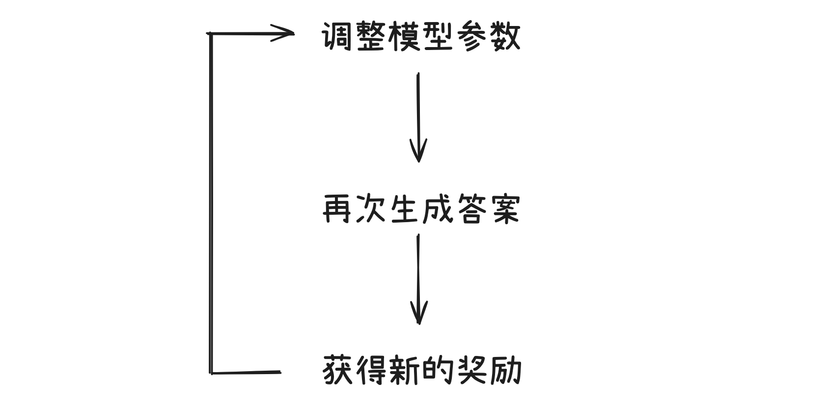 笔记配图