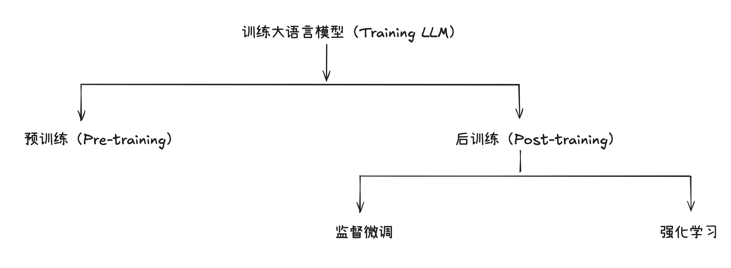 笔记配图