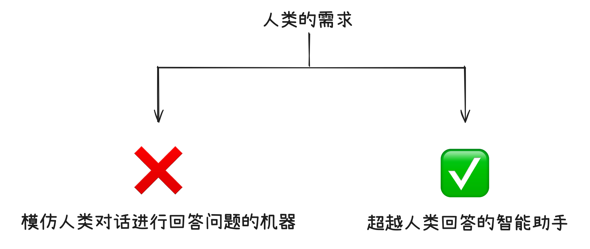 笔记配图