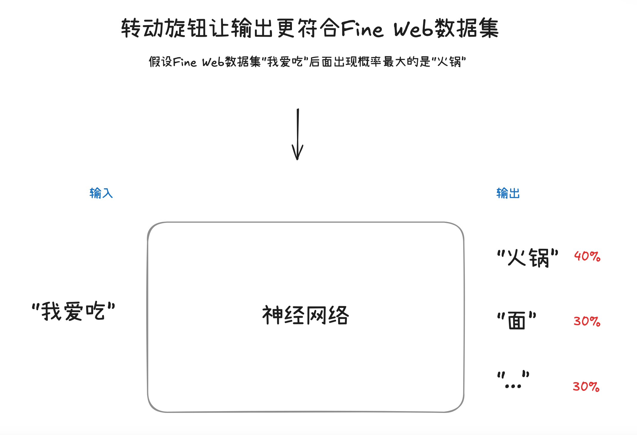 笔记配图
