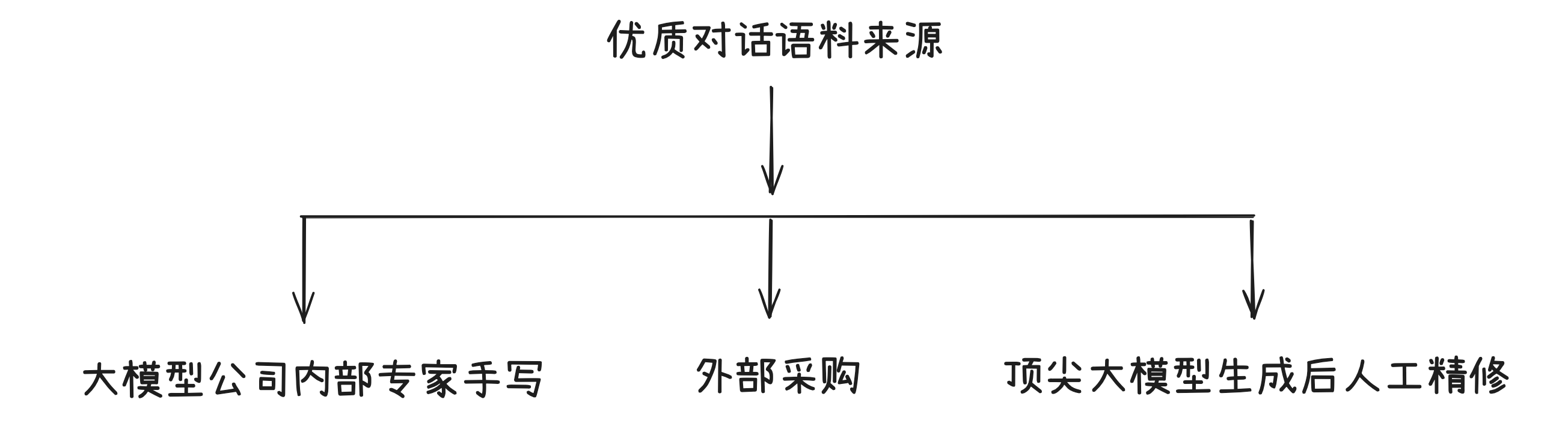 笔记配图