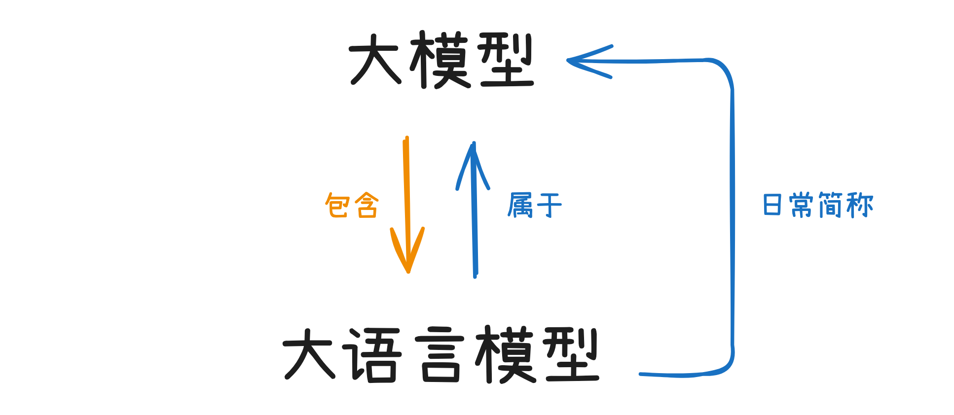 笔记配图