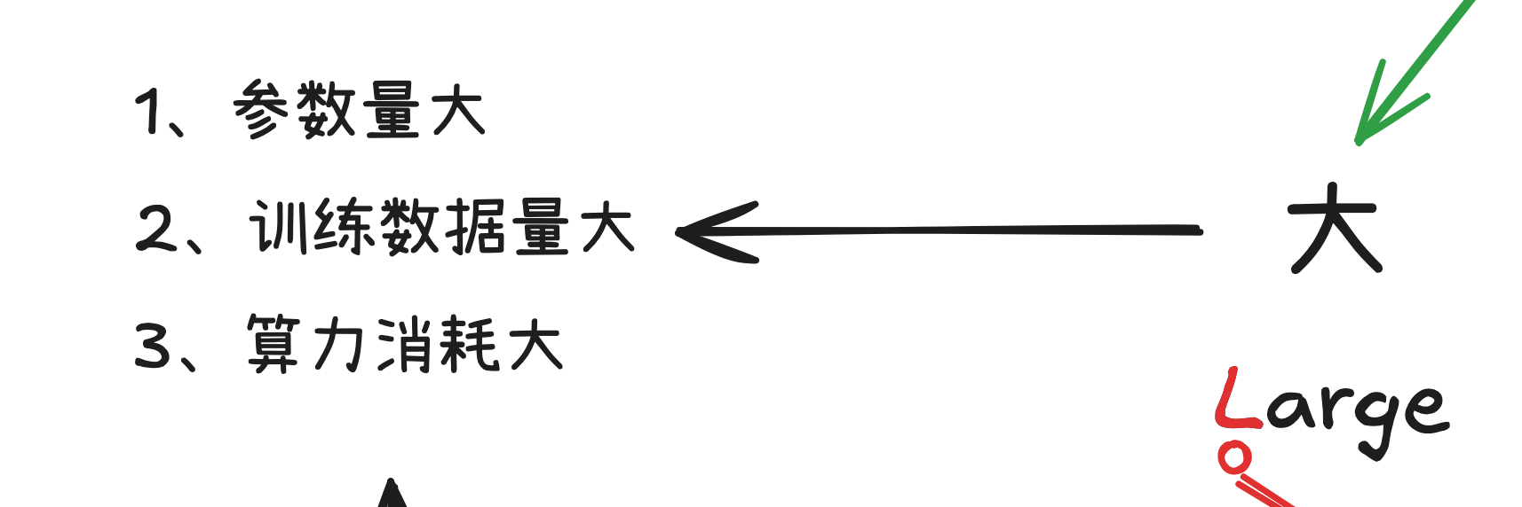 笔记配图