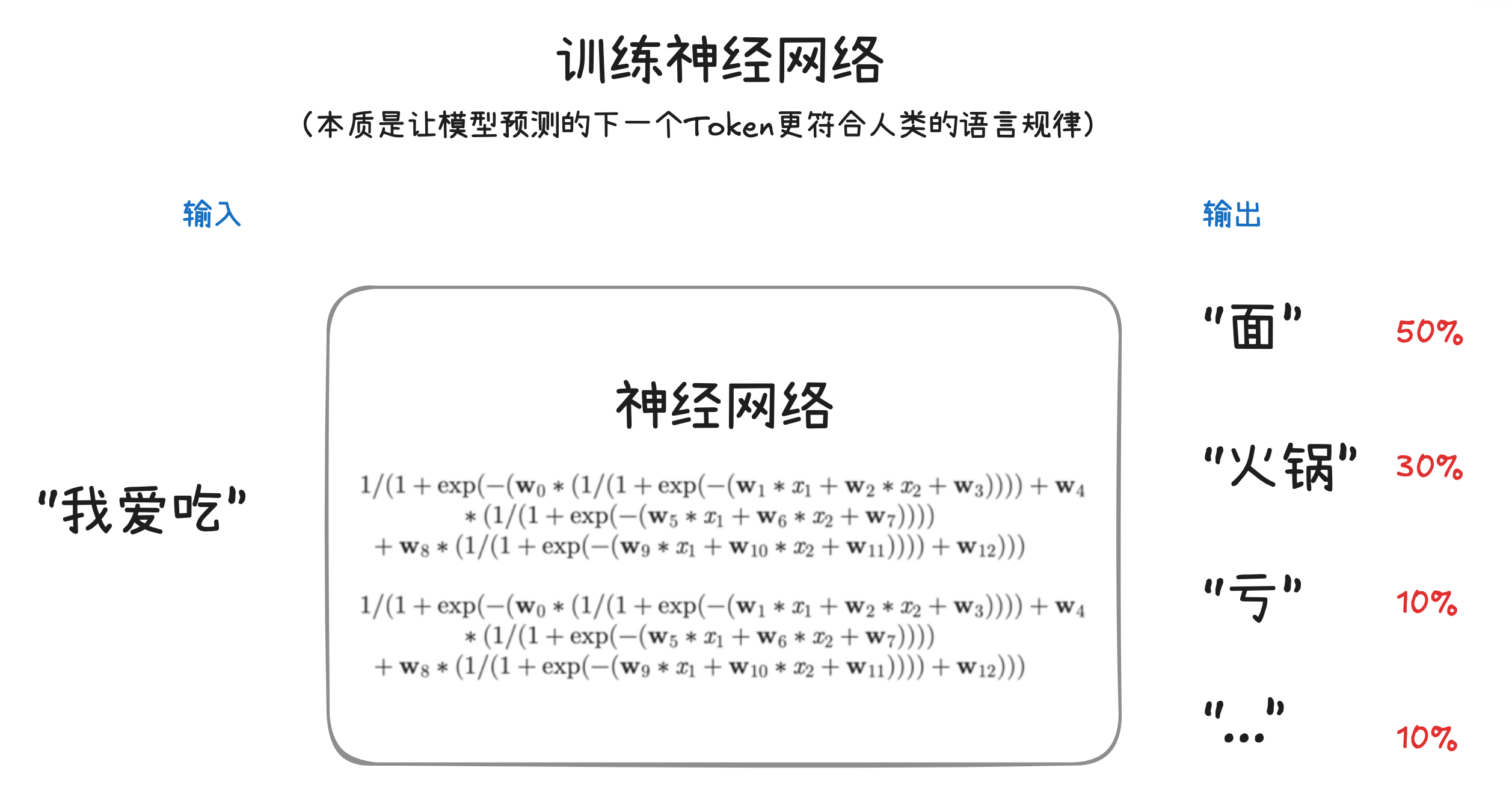笔记配图