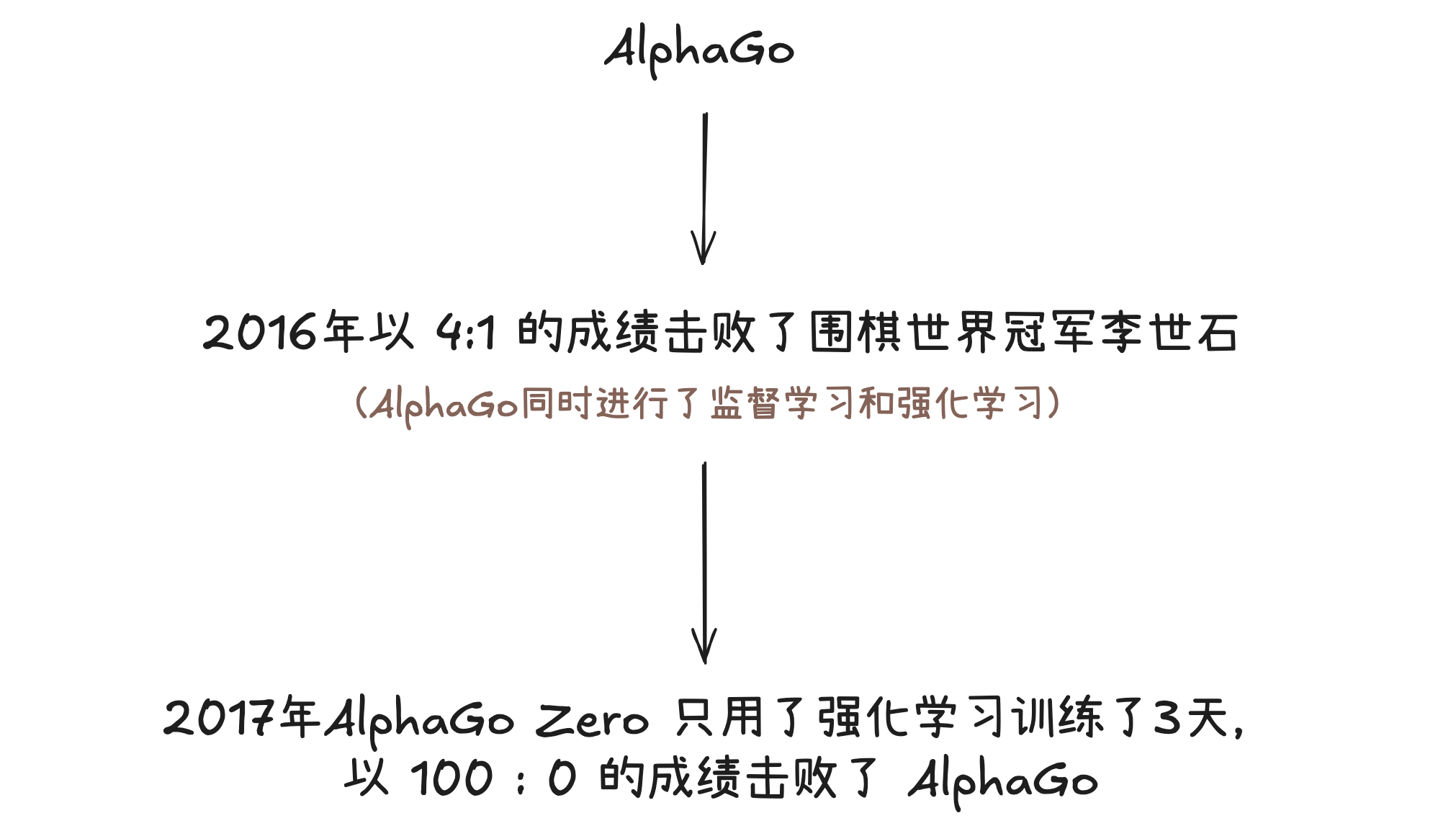 笔记配图