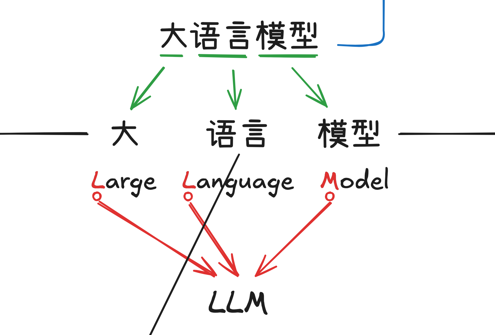 笔记配图