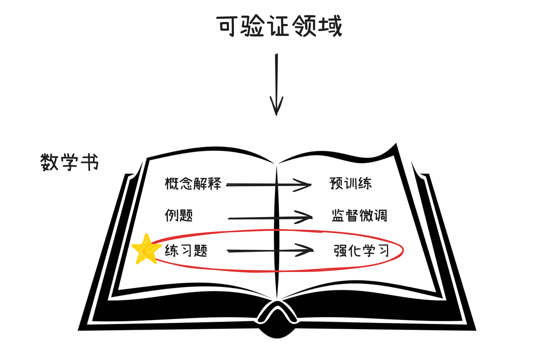 笔记配图