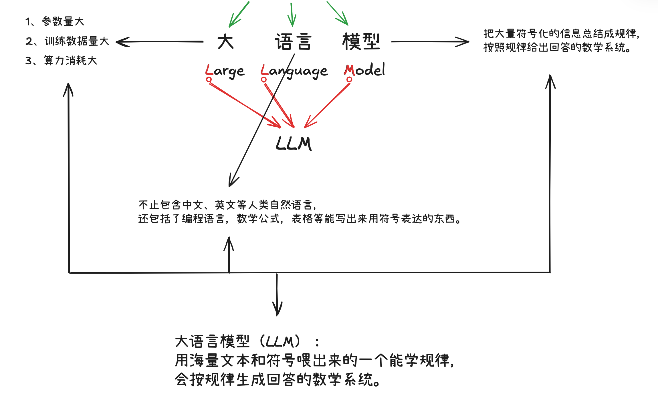 笔记配图