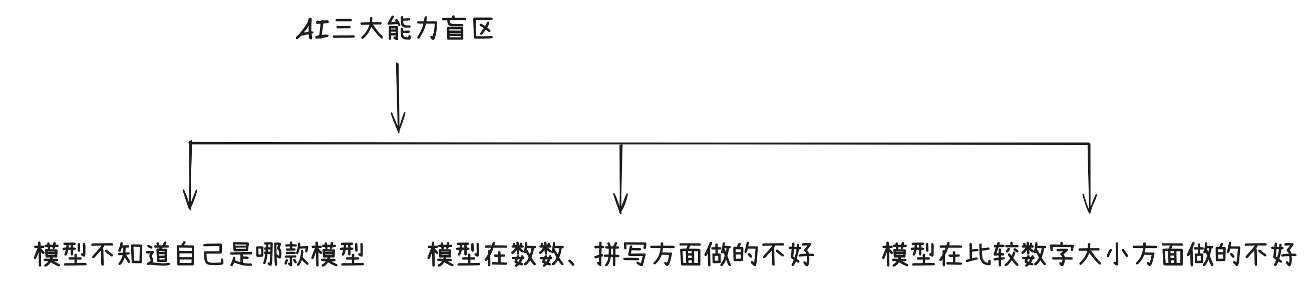 笔记配图