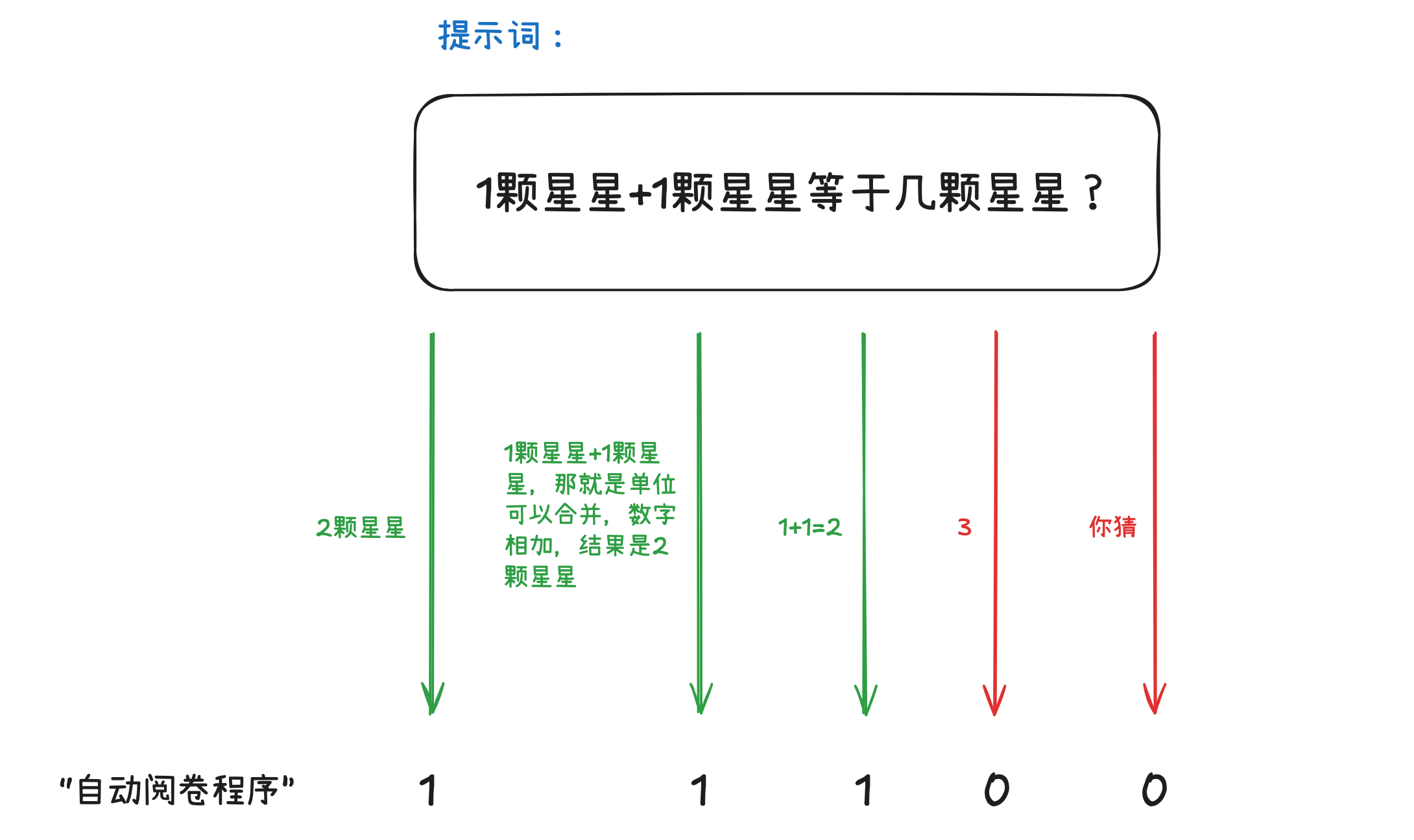 笔记配图