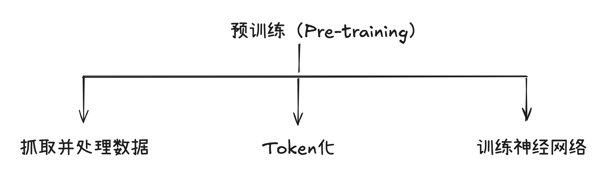 笔记配图