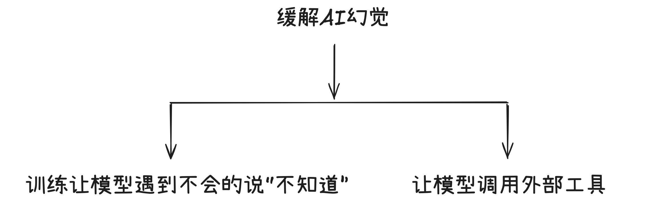 笔记配图