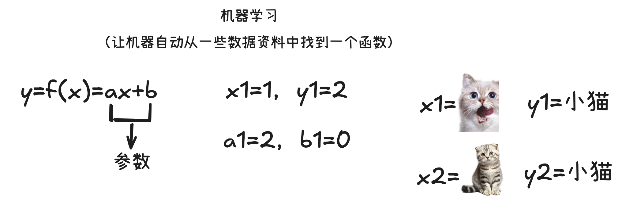 笔记配图