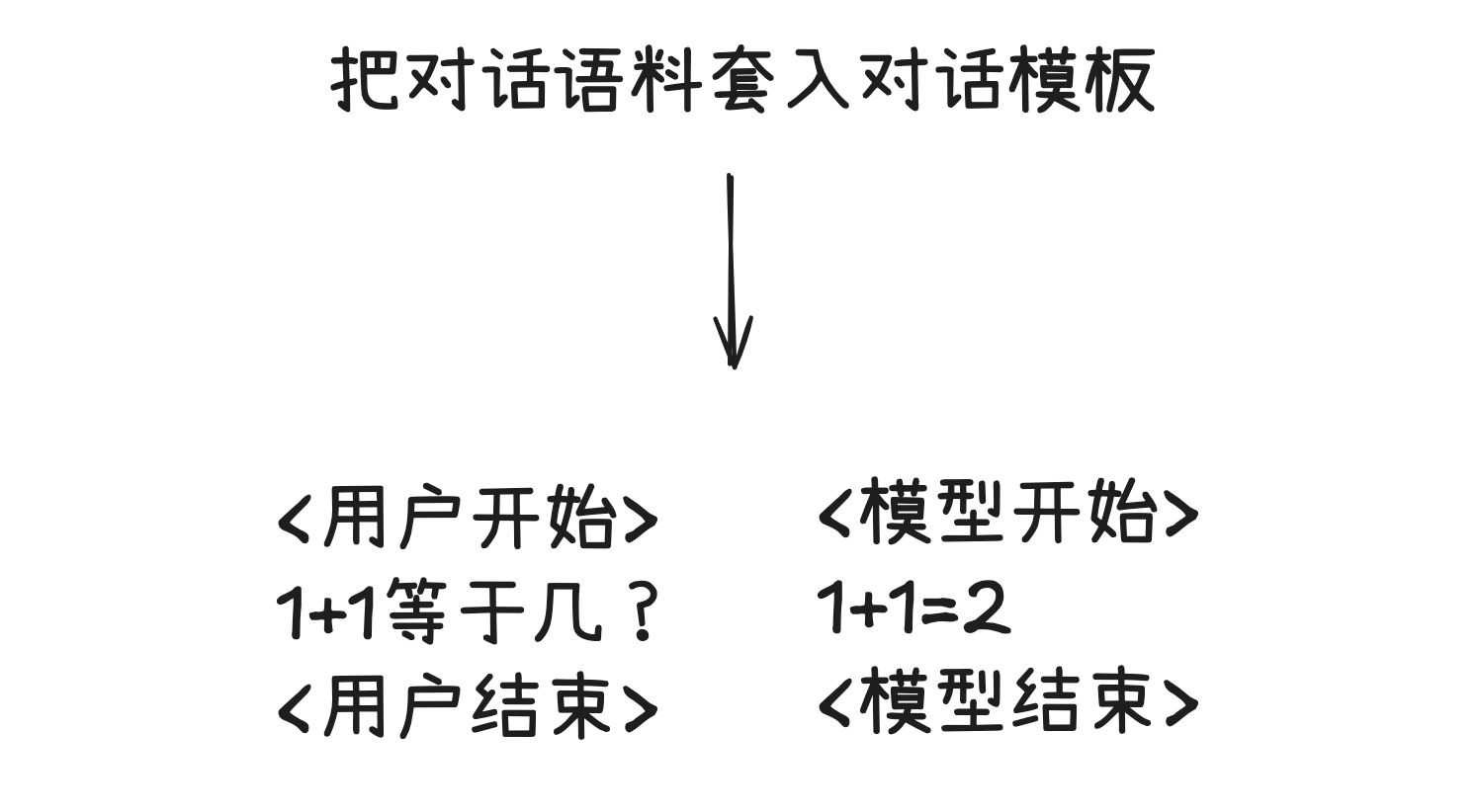 笔记配图